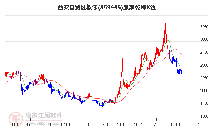 859445西安自貿(mào)區(qū)贏家乾坤K線工具 859445西安自貿(mào)區(qū)贏家乾坤K線工具
