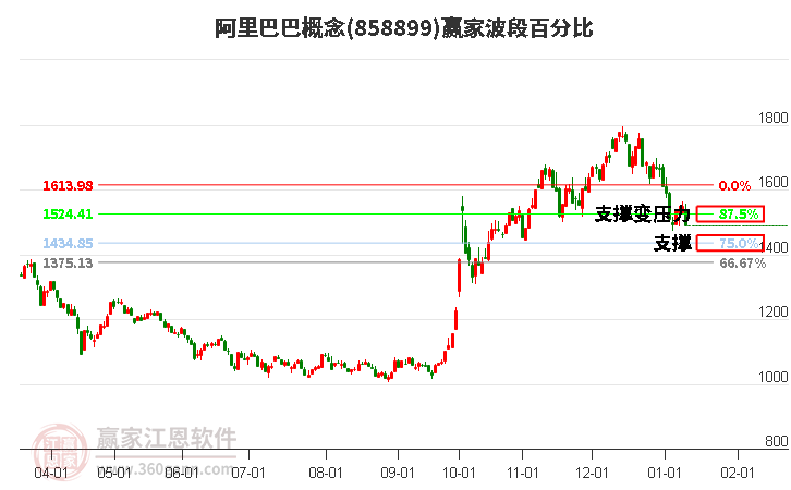 阿里巴巴 阿里巴巴