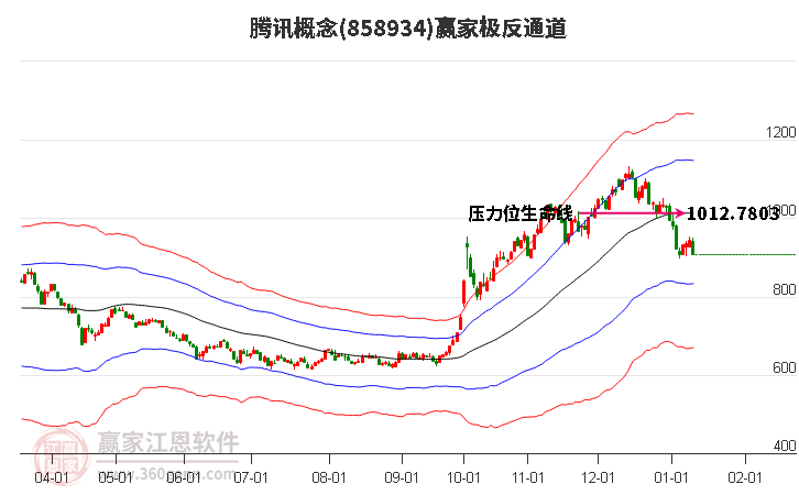 858934騰訊贏家極反通道工具 858934騰訊贏家極反通道工具