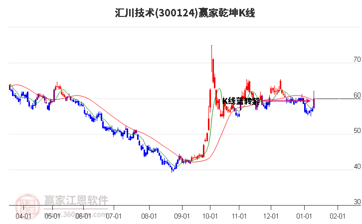 匯川技術(shù) 匯川技術(shù)