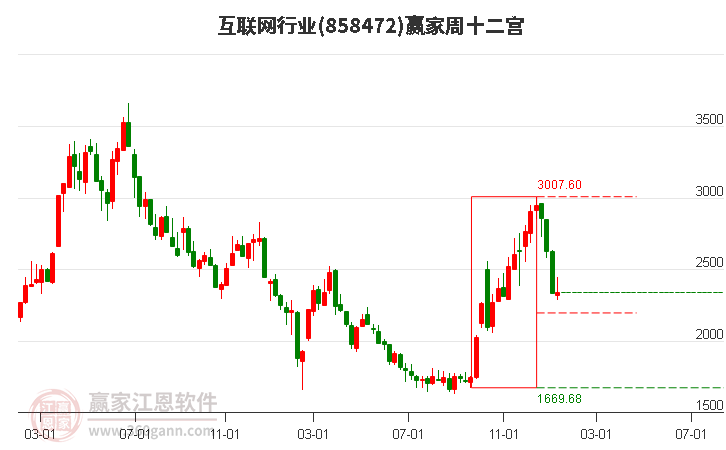 互联网