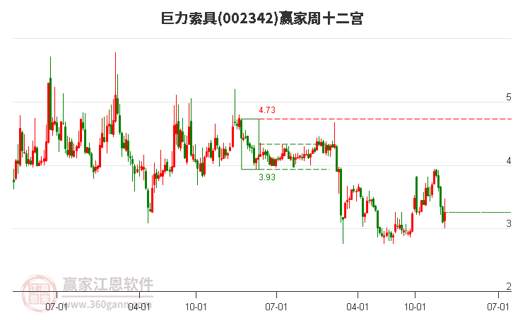 巨力索具 巨力索具