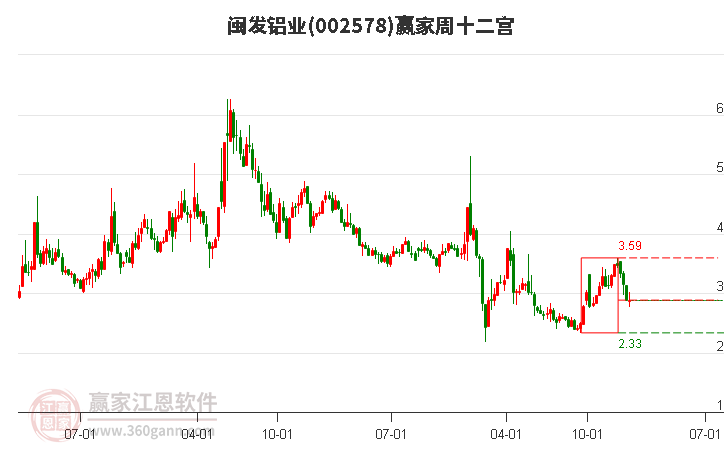 閩發(fā)鋁業(yè)