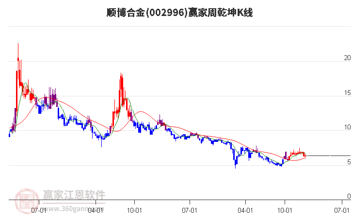順博合金 順博合金