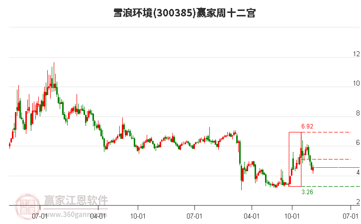 雪浪環(huán)境 雪浪環(huán)境