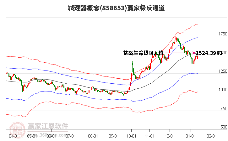 858653減速器贏家極反通道工具