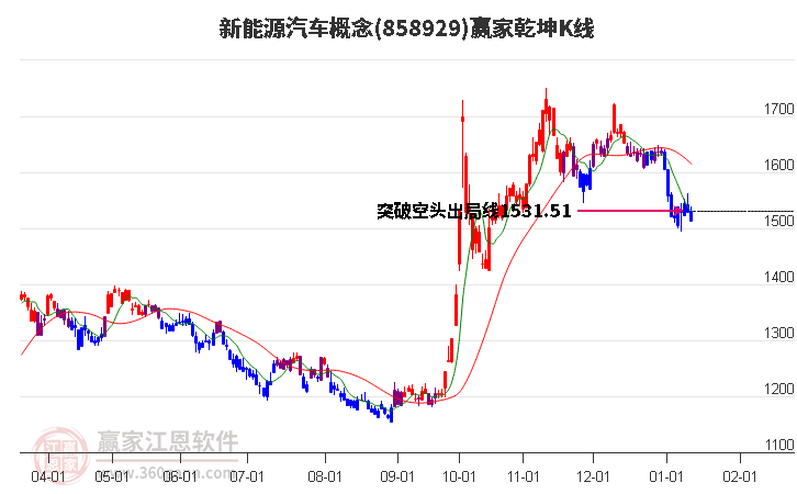 858929新能源汽車贏家乾坤K線工具 858929新能源汽車贏家乾坤K線工具