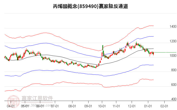 859490丙烯酸贏家極反通道工具