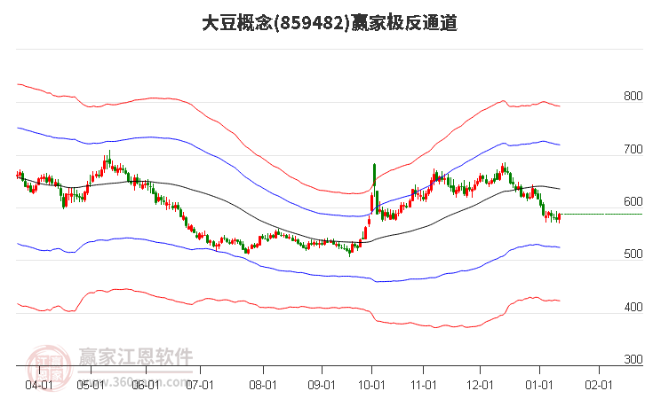 859482大豆贏家極反通道工具
