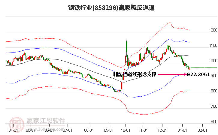 858296鋼鐵贏家極反通道工具 858296鋼鐵贏家極反通道工具