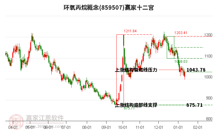 859507環(huán)氧丙烷贏家十二宮工具