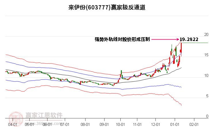 603777來伊份贏家極反通道工具