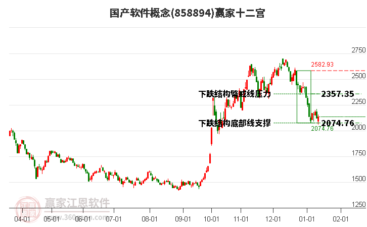 858894國產(chǎn)軟件贏家十二宮工具 858894國產(chǎn)軟件贏家十二宮工具