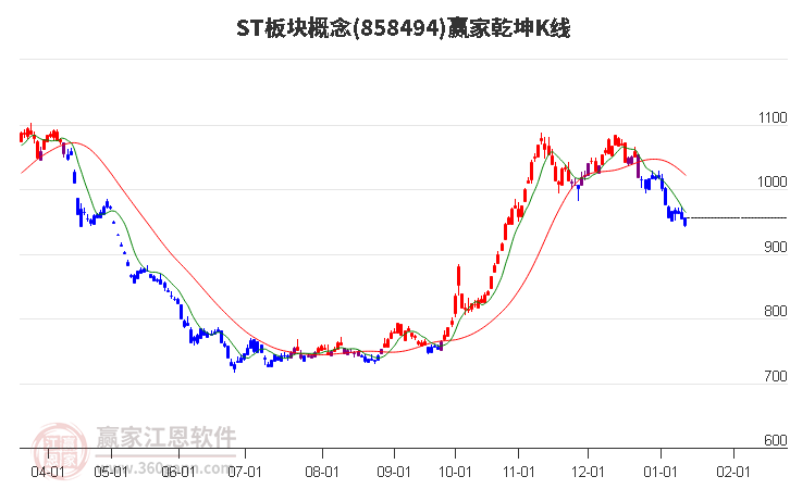 858494ST板塊贏家乾坤K線工具