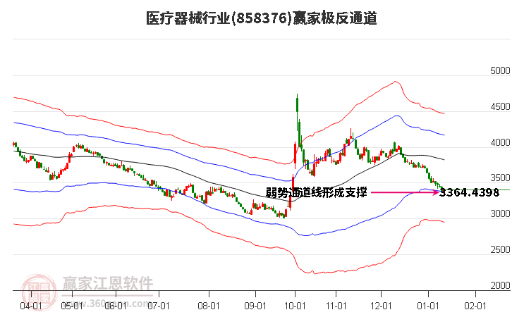 858376醫(yī)療器械贏家極反通道工具 858376醫(yī)療器械贏家極反通道工具