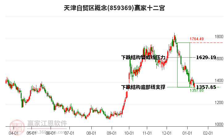 859369天津自貿(mào)區(qū)贏家十二宮工具 859369天津自貿(mào)區(qū)贏家十二宮工具
