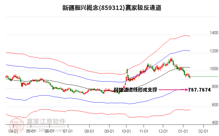 859312新疆振興贏家極反通道工具