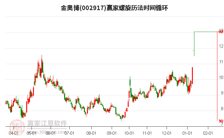 002917金奧博螺旋歷法時間循環(huán)工具