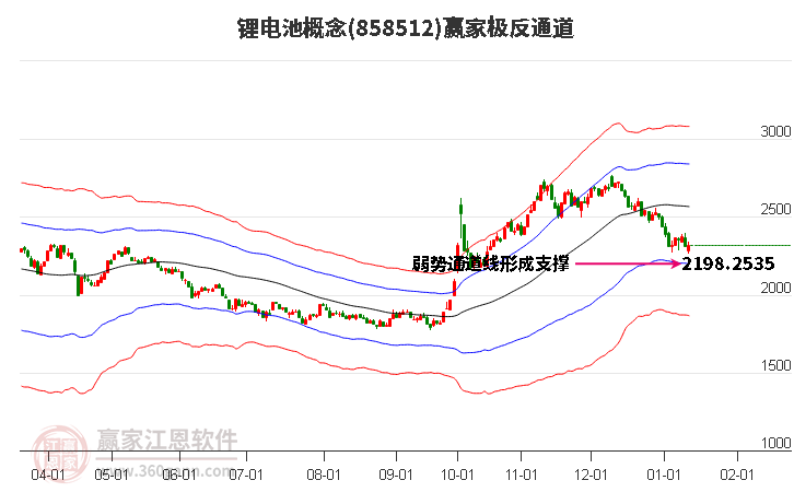 858512鋰電池贏家極反通道工具