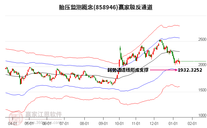 858946胎壓監(jiān)測贏家極反通道工具