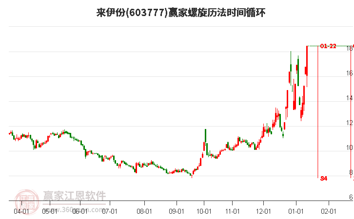 603777來伊份螺旋歷法時間循環(huán)工具