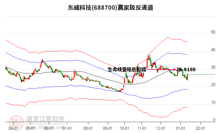 688700東威科技贏家極反通道工具