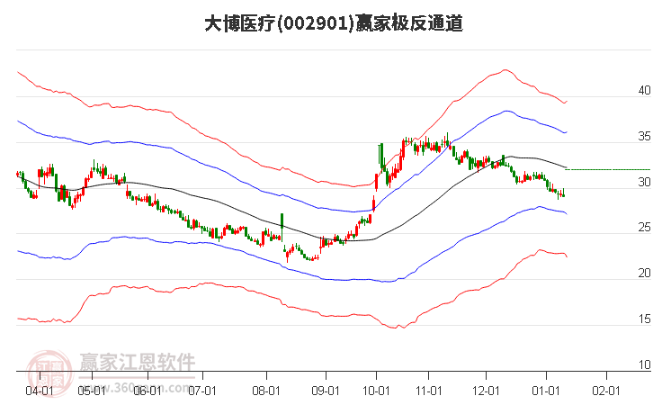 002901大博醫(yī)療贏家極反通道工具 002901大博醫(yī)療贏家極反通道工具