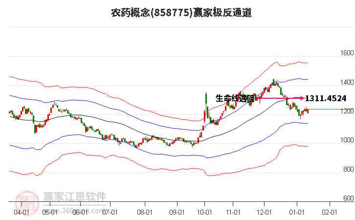 858775農(nóng)藥贏家極反通道工具 858775農(nóng)藥贏家極反通道工具
