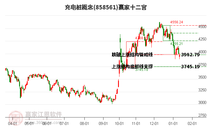 858561充電樁贏家十二宮工具 858561充電樁贏家十二宮工具