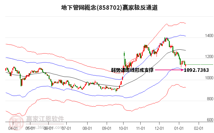 858702地下管網贏家極反通道工具 858702地下管網贏家極反通道工具