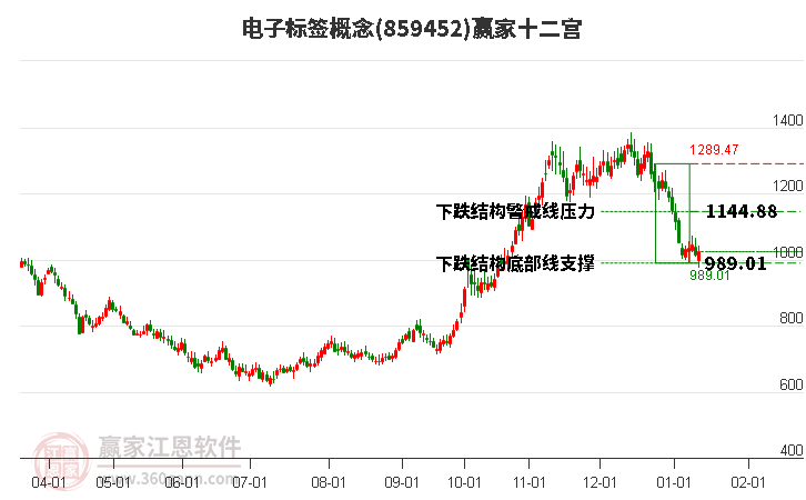 859452電子標簽贏家十二宮工具
