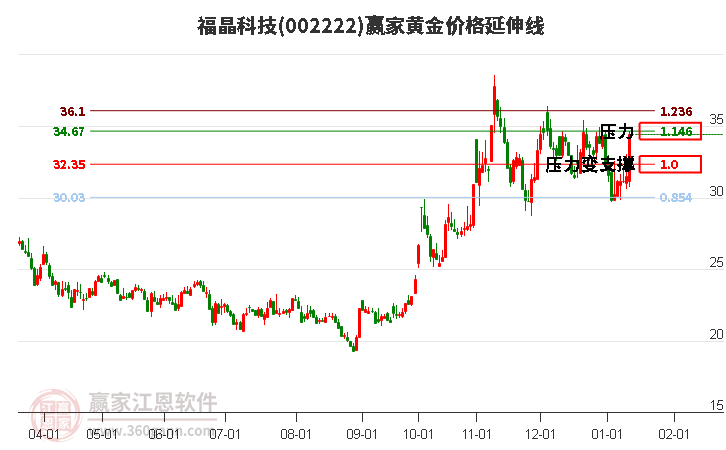 福晶科技 福晶科技