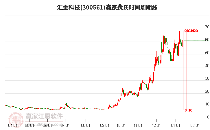 匯金科技 匯金科技