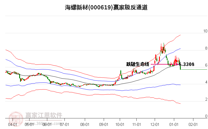000619海螺新材贏家極反通道工具