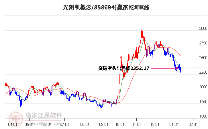 858694光刻機(jī)贏家乾坤K線工具