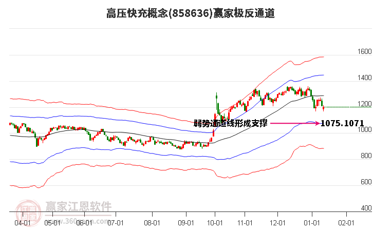 858636高壓快充贏家極反通道工具 858636高壓快充贏家極反通道工具