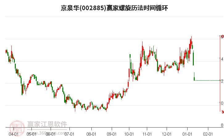 002885京泉華螺旋歷法時(shí)間循環(huán)工具