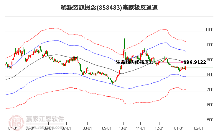 858483稀缺資源贏家極反通道工具 858483稀缺資源贏家極反通道工具
