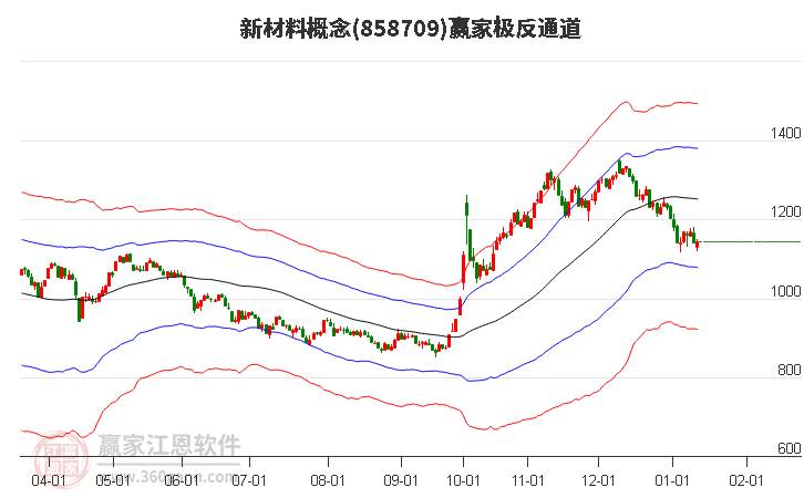 858709新材料贏家極反通道工具