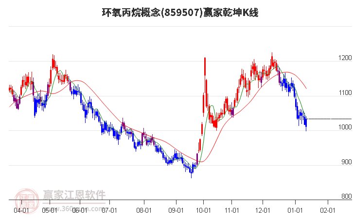 環(huán)氧丙烷 環(huán)氧丙烷