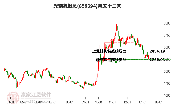 858694光刻機(jī)贏家十二宮工具