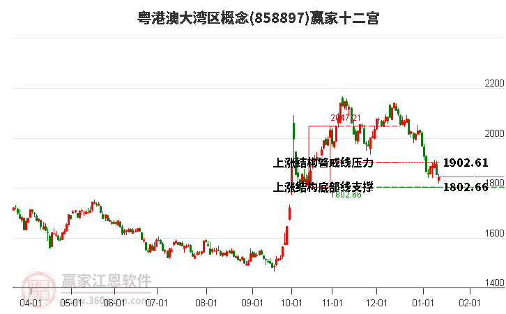 858897粵港澳大灣區(qū)贏家十二宮工具 858897粵港澳大灣區(qū)贏家十二宮工具