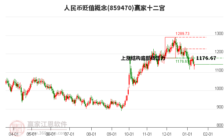 859470人民幣貶值贏家十二宮工具 859470人民幣貶值贏家十二宮工具