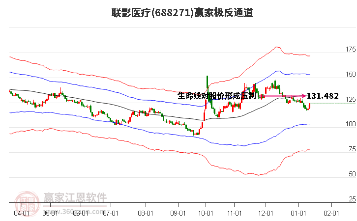 688271聯(lián)影醫(yī)療贏家極反通道工具 688271聯(lián)影醫(yī)療贏家極反通道工具