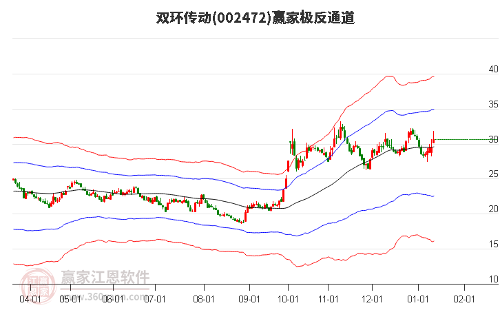 002472雙環(huán)傳動贏家極反通道工具