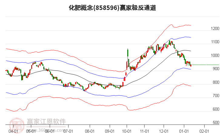 858596化肥贏家極反通道工具 858596化肥贏家極反通道工具