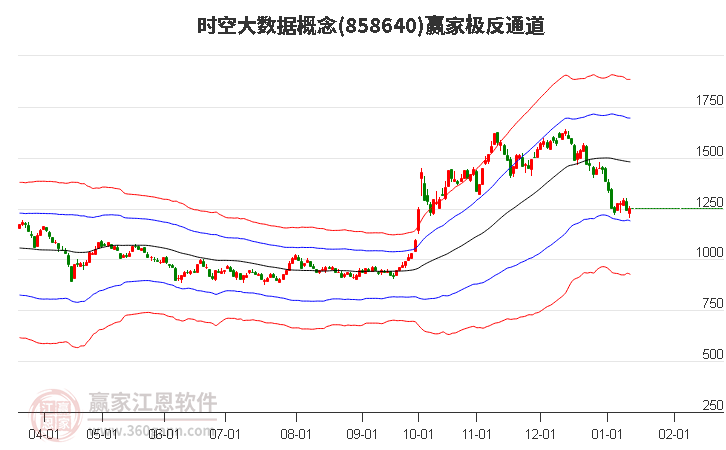 858640時(shí)空大數(shù)據(jù)贏家極反通道工具