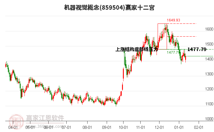 859504機器視覺贏家十二宮工具