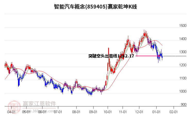 859405智能汽車贏家乾坤K線工具 859405智能汽車贏家乾坤K線工具
