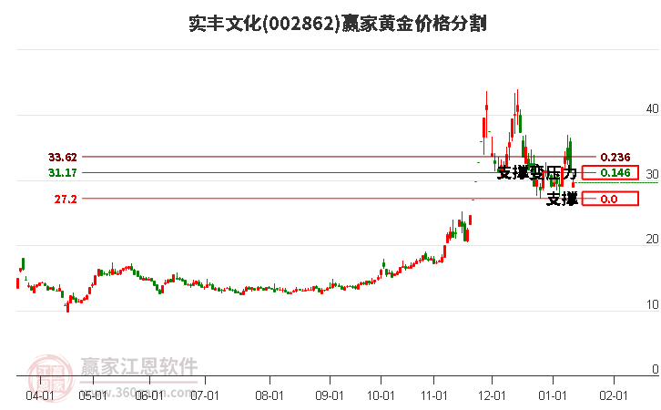實豐文化 實豐文化